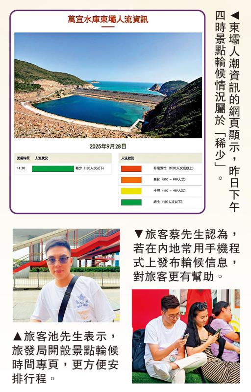香港旅遊發展局設景點輪候時間專頁受歡迎 旅客盼優化