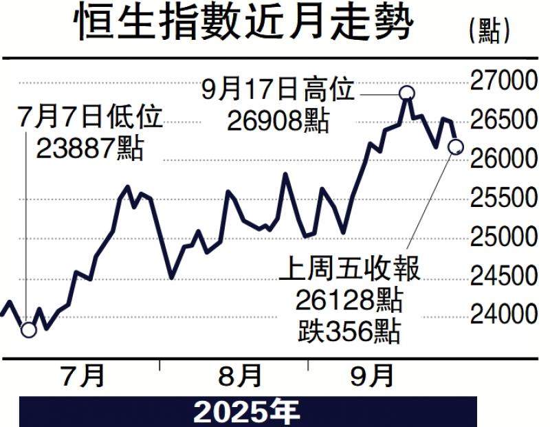 头牌手记/黄金周“北水”放假 且看科技股走势\沈 金