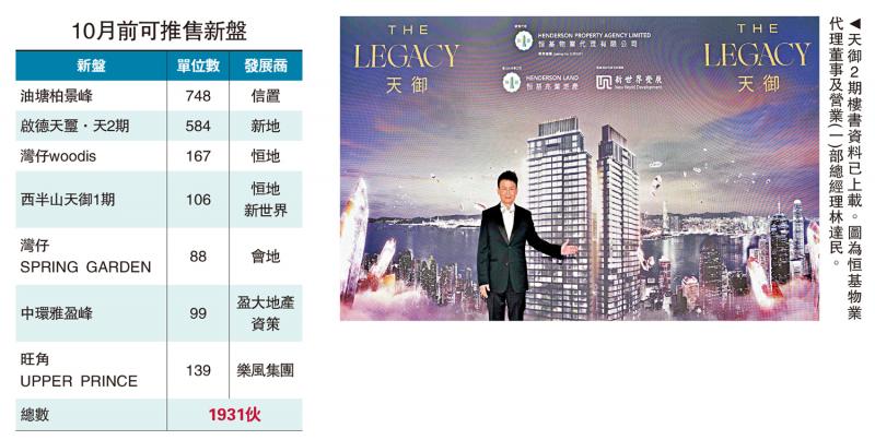 多盘混战/七新盘部署下月出击 涉逾1900伙