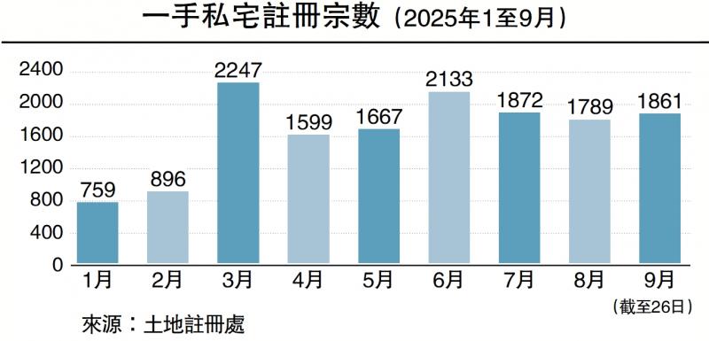 ﻿楼语纵横/租金回报吸引 投资者趋活跃\杨永健