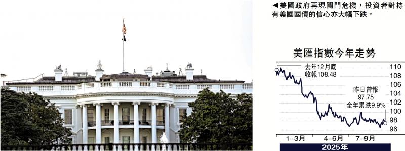 金针集/美国债负回报 成高风险资产\大卫