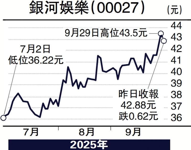 板块寻宝/长假旺旅游 银娱目标55.9元\赞华