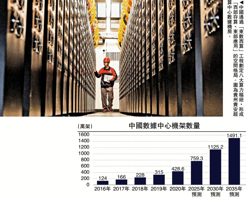 ﻿渊谋远略/中美算力发展差异化探析（上）\袁渊