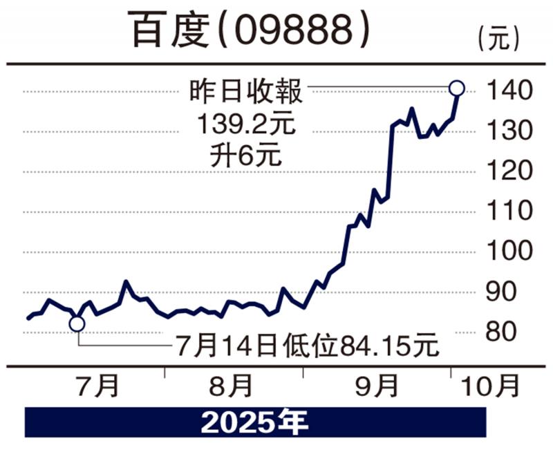 个股解码/百度AI转型 引发市场价值重估\杨晓琴