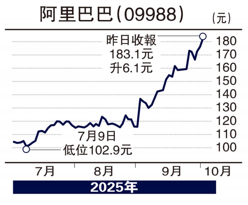 慧眼看股市/阿里加快AI布局 前景可期\冯文慧
