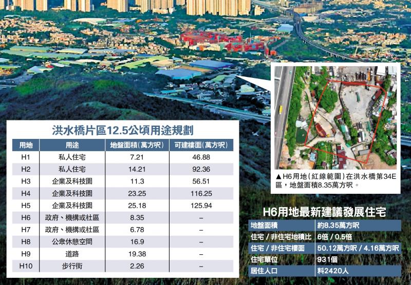 增吸引力/洪水桥公用地拟改建私宅 供应931伙