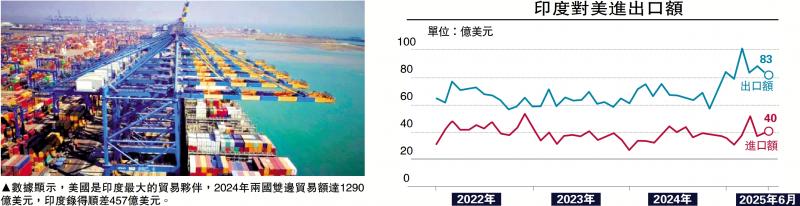 一点灵犀/美印关系为何急转直下？\李灵修