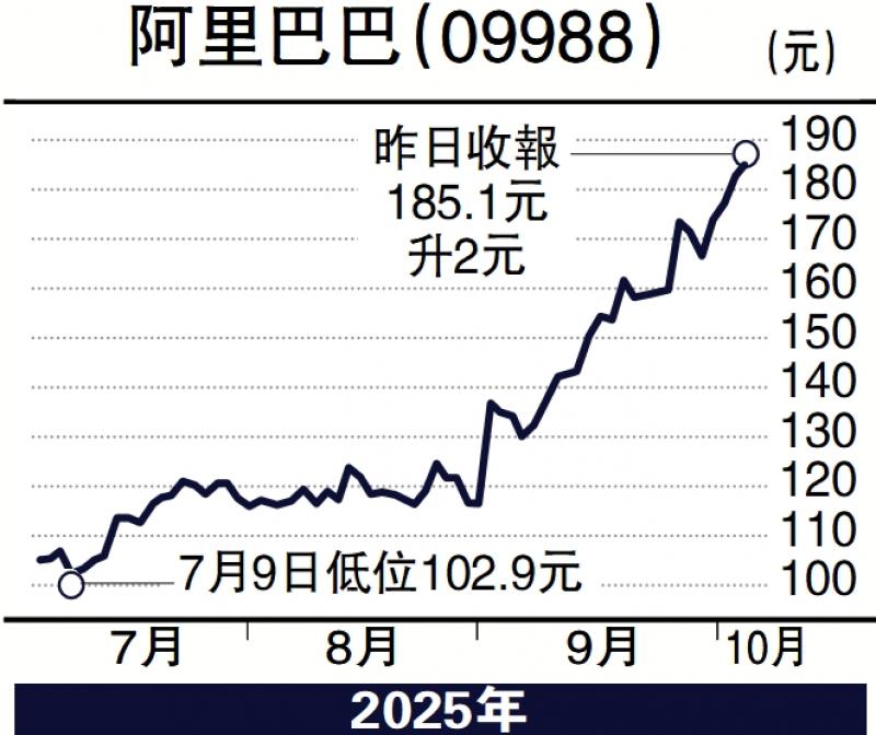 经纪爱股/阿里大消费布局显效 估值续修复\邓声兴