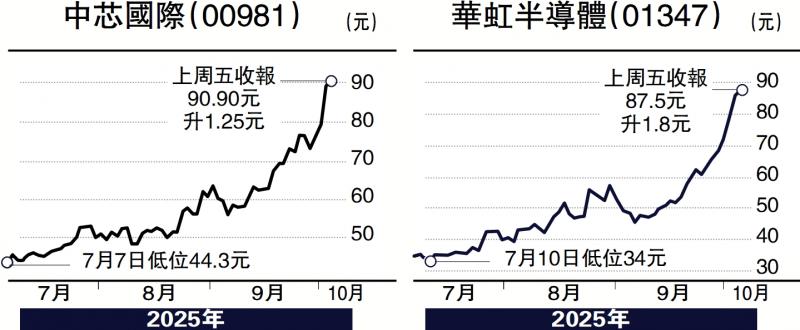头牌手记/长假缺北水 港股趋波动\沈 金