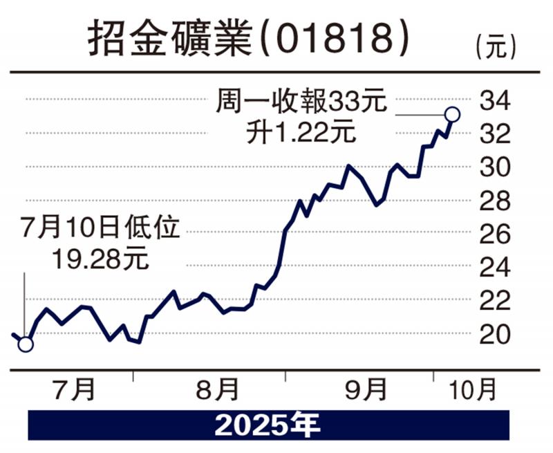 能言汇说/美政府停摆 推动金价创新高