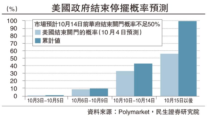 ﻿民生国计/美政府停摆只是财政博弈的序曲\林 彦