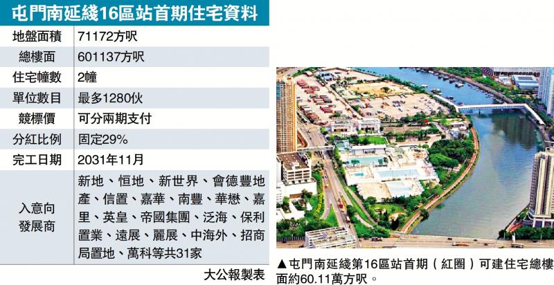 港铁屯门第16区首期招标 下月5日截止