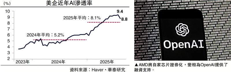 一点灵犀/硅谷巨头正炮制资本泡沫\李灵修