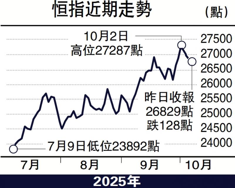 头牌手记/北水回归 左右港股走向\沈金