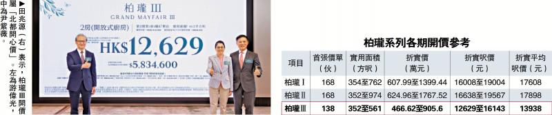 柏珑Ⅲ首推138伙 入场费466.6万