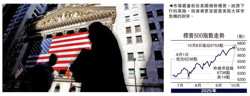 金针集/美股传统高危月 资金加速外逃\大卫