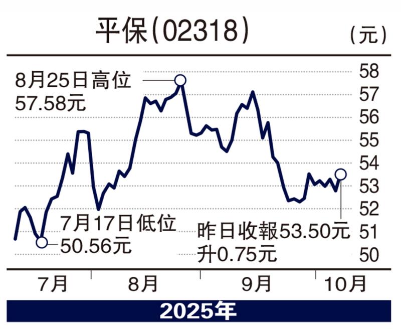 财语陆/平保100天线有支持 现水平可吸\陈永陆