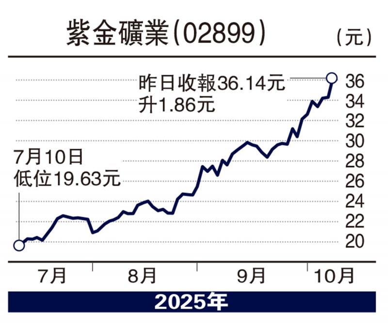 券商观点/金价创新高 金矿股看俏