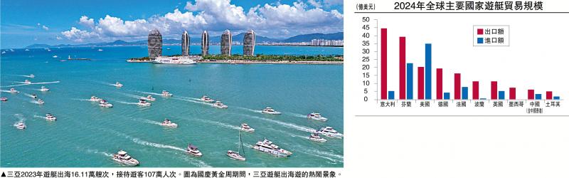 ﻿建言献策/“游艇经济”的五项带动效应\沈建光