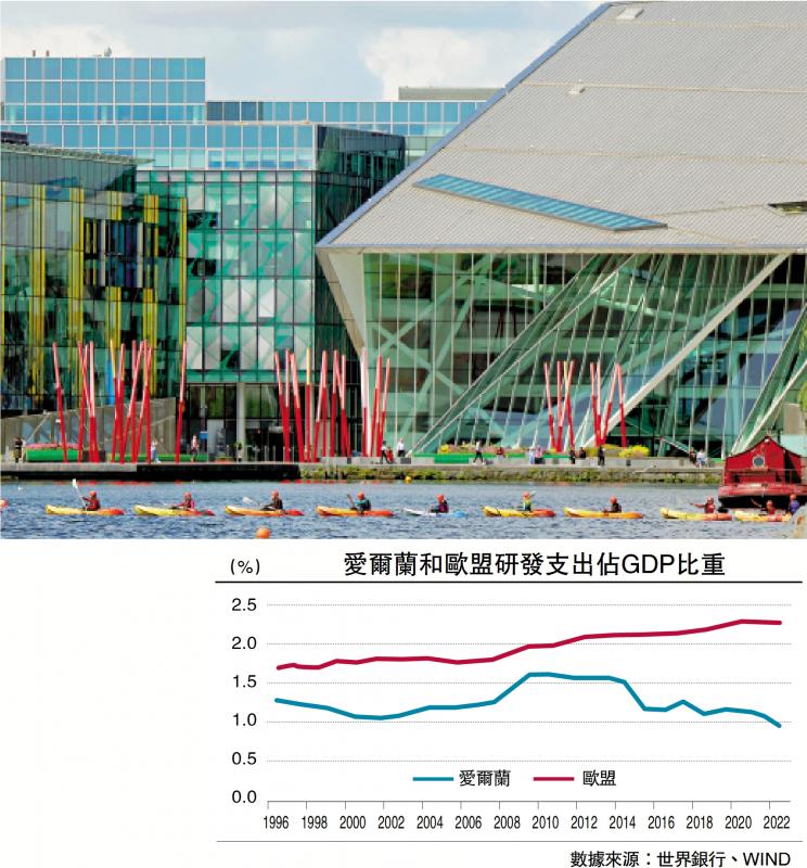 ﻿金融观察/借鉴爱尔兰模式 香港开辟发展新路\邓 宇