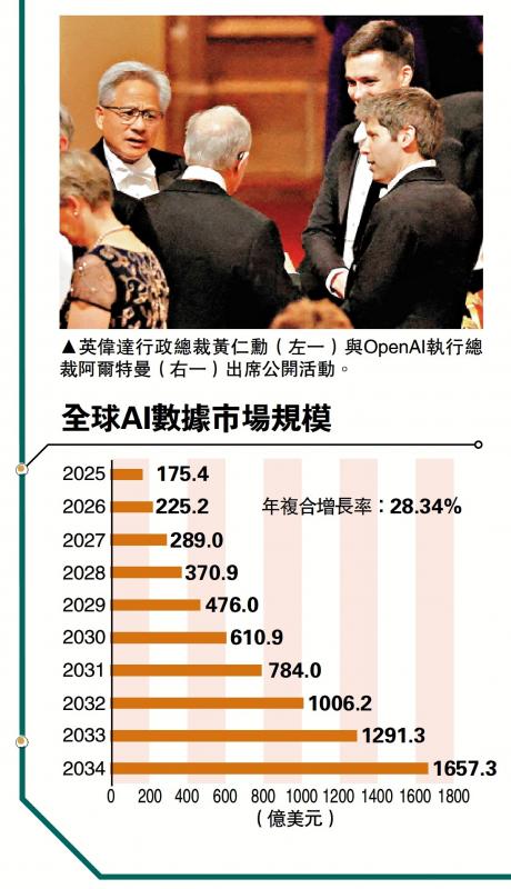 ﻿科企在AI数据中心的投资