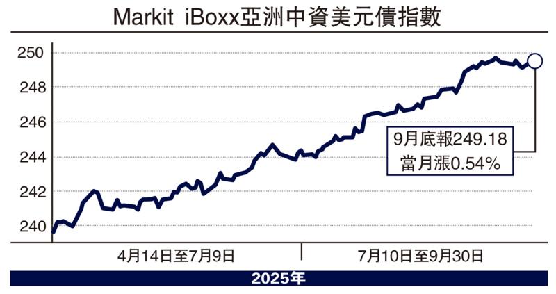 ﻿一方之言/中企在港发债迎新机遇\方 璇