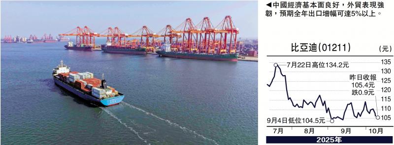 金针集/中国外贸向好 无惧美关税霸凌\大 卫