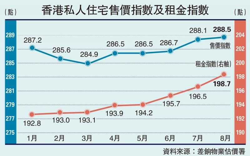 ﻿楼市新态/港楼已摆脱螺旋式下跌\汪敦敬
