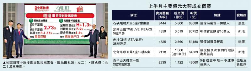 巨额成交/超级豪宅交投旺 半月8宗涉资17.5亿