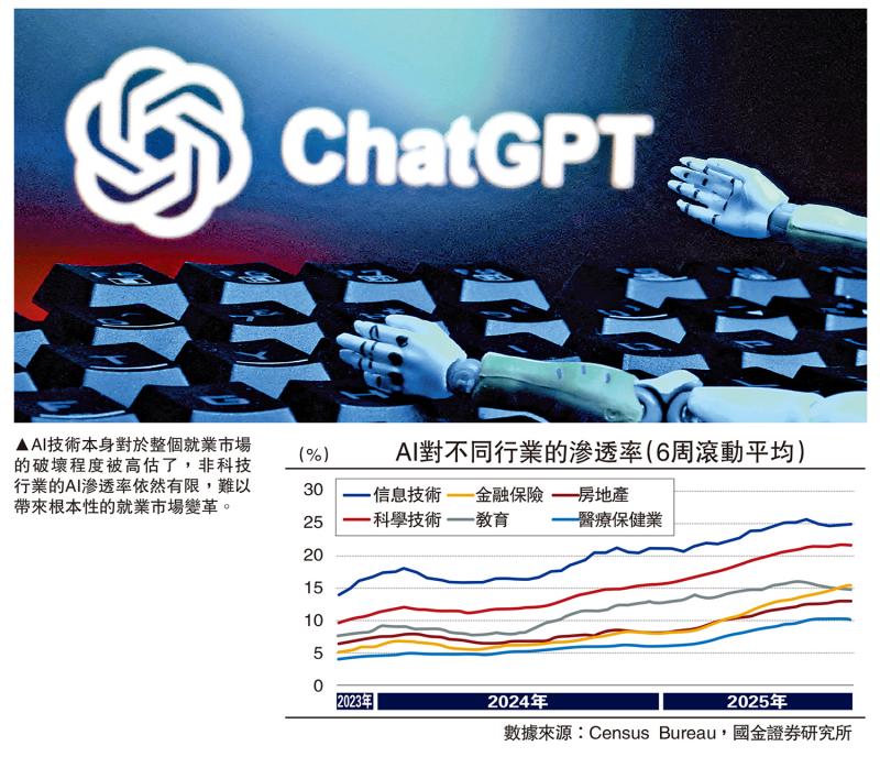 ﻿国金视野/AI造成美就业疲软吗？\宋雪涛