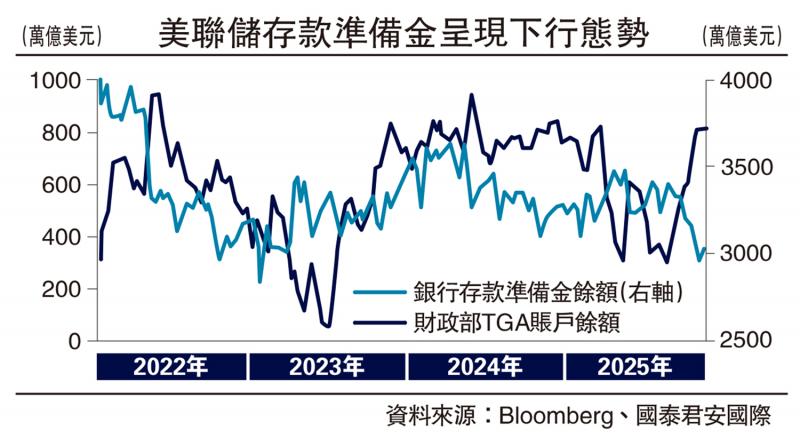 ﻿微观经济/鲍威尔在货币政策上“走钢丝”\周 浩