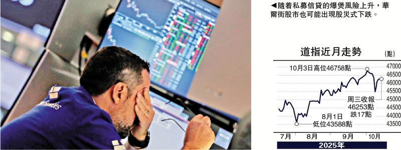 金针集/美私贷爆煲 恐酿新次按风暴\大卫