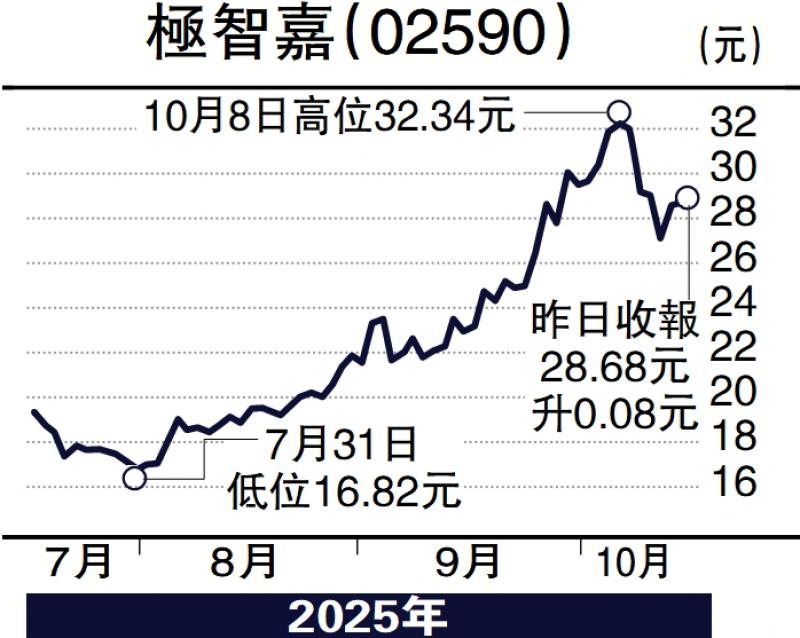个股解码/力拓机器人应用 极智嘉业务加速增长\方心怡