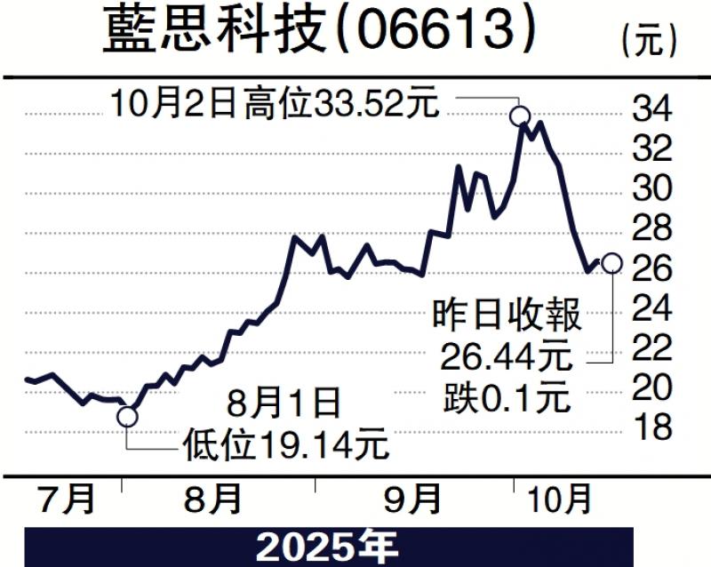 慧眼看股市/看好苹果手机 蓝思科技值得关注\冯文慧