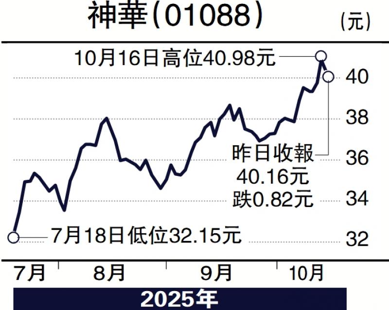 经纪爱股/神华并购完善产业链 竞争力增强\邓声兴