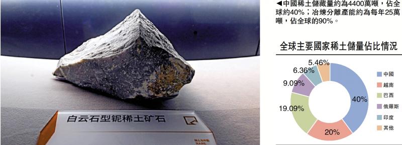 一点灵犀/美国的“稀土霸权”是如何丢失？\李灵修
