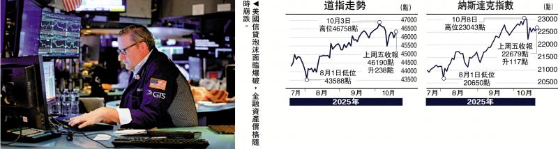 投资全方位/金针集/警惕美银行风暴卷土重来