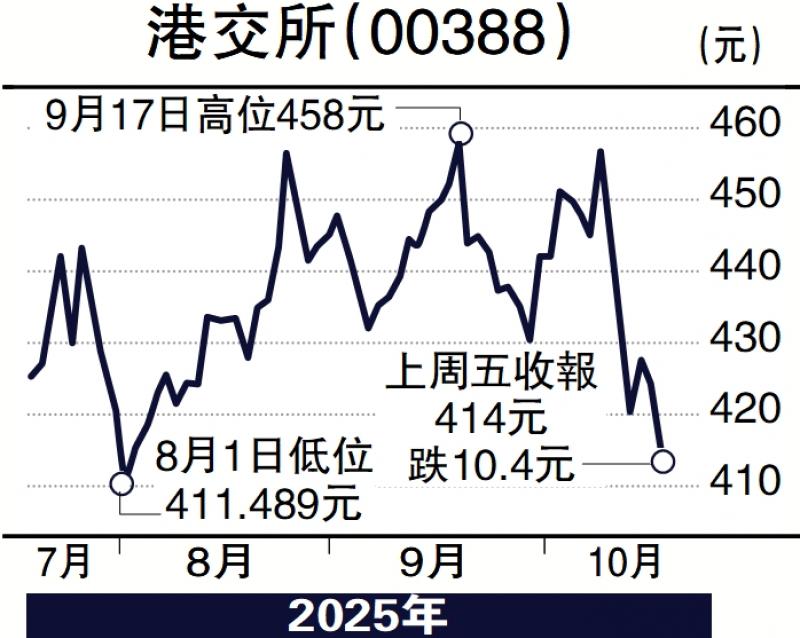 拔萃观点/企业排队IPO 港交所值得关注\谭旷明