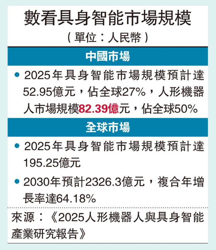 ﻿创科宇宙/智能机器人“圣杯时刻”已至？\梁颕宇