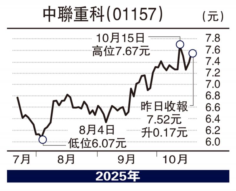 板块寻宝/盈利能力修复 中联重科看涨\赞 华