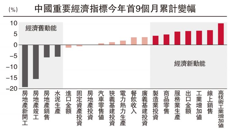 ﻿民生国计/经济新旧动能转换效果明显\陶 川