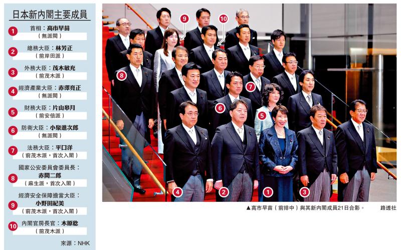 ﻿高市早苗拜相 朝小野大挑战多