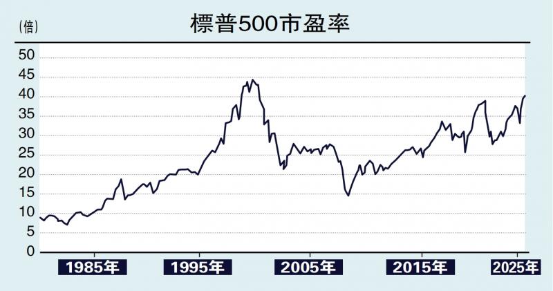 ﻿中金点睛/美政府停摆数据停更 环球股市添压\张峻栋 于文博