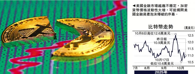 金针集/加密币走资 警示美股起风暴\大卫