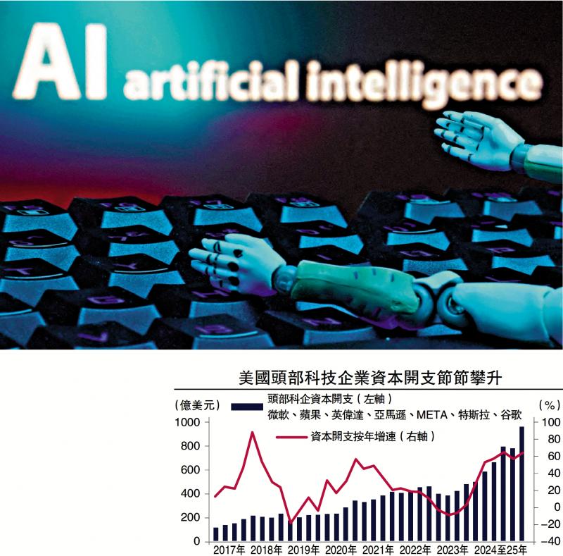 ﻿金融热话/AI会成为美国经济新支柱吗？\赵 伟