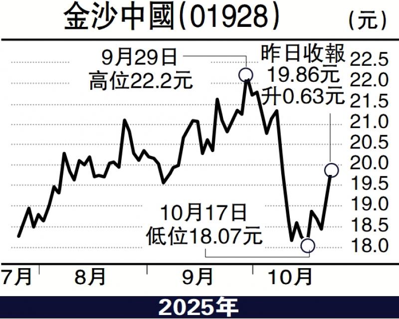 券商分析/收入指引超预期 金沙中国上望24.2元