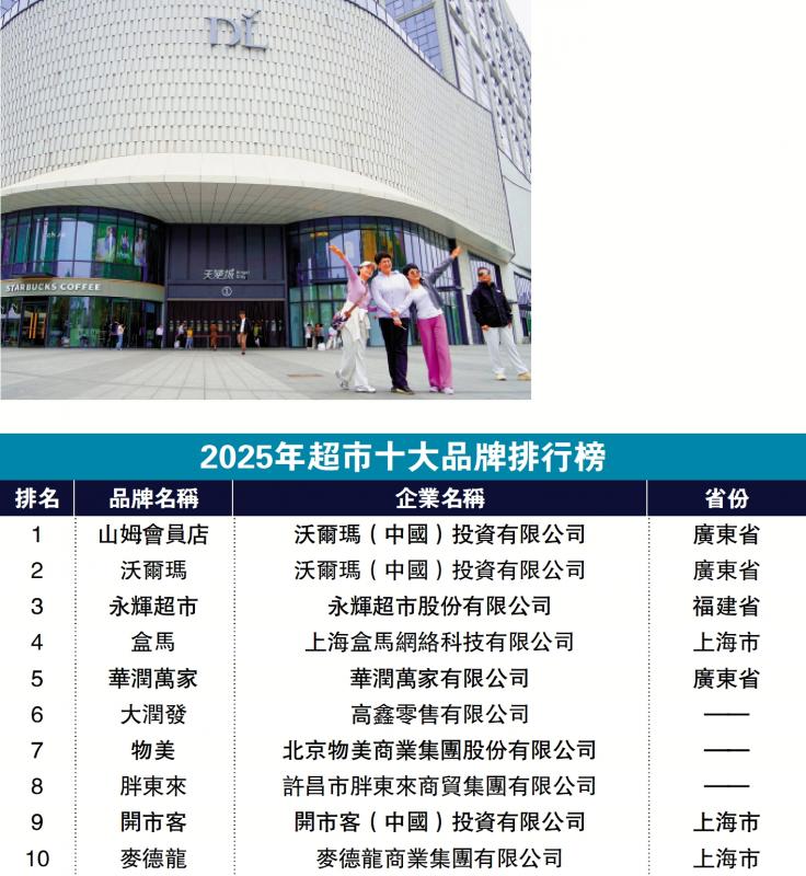 ﻿共创共享/胖东来模式掌握“大消费”流量密码\戈峻