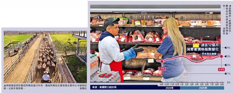 ﻿特朗普关税反噬 美国牛肉价格创新高