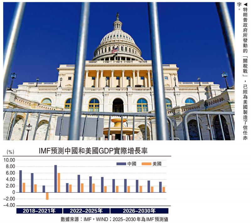 ﻿金融观察/关税战博弈 美经济还能“例外”吗？\邓 宇