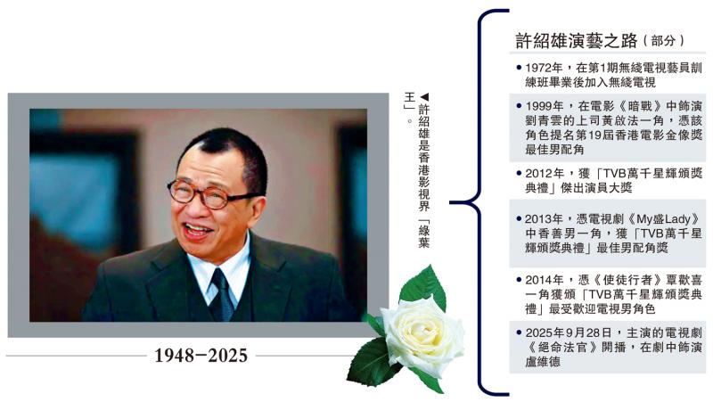 ﻿半世纪绿叶人生 演活“角色无大小” “欢喜哥”许绍雄笑别人间